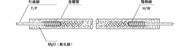 什麼是電熱管