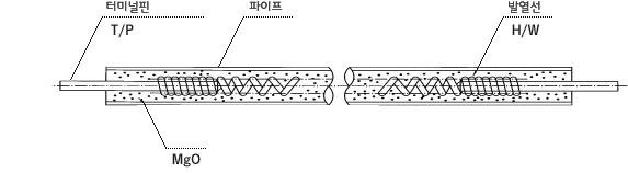 시즈히터란